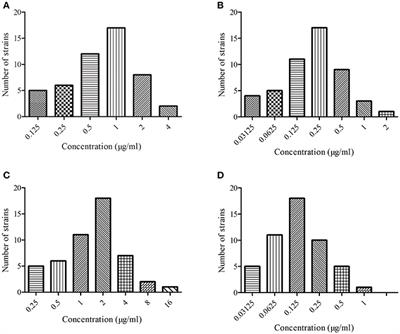 Evaluation of Marbofloxacin in Beagle Dogs After Oral Dosing: Preclinical Safety Evaluation and Comparative Pharmacokinetics of Two Different Tablets